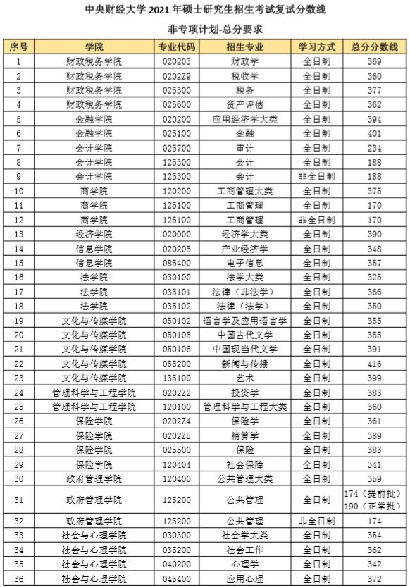 分?jǐn)?shù)線 分?jǐn)?shù)線